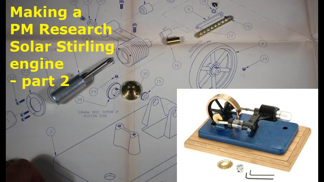 Making a PM Research 