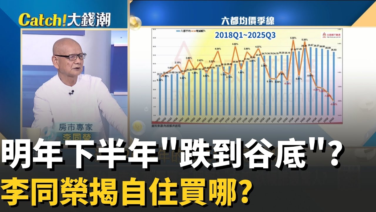 這波房價跌幅很驚人?六都自住