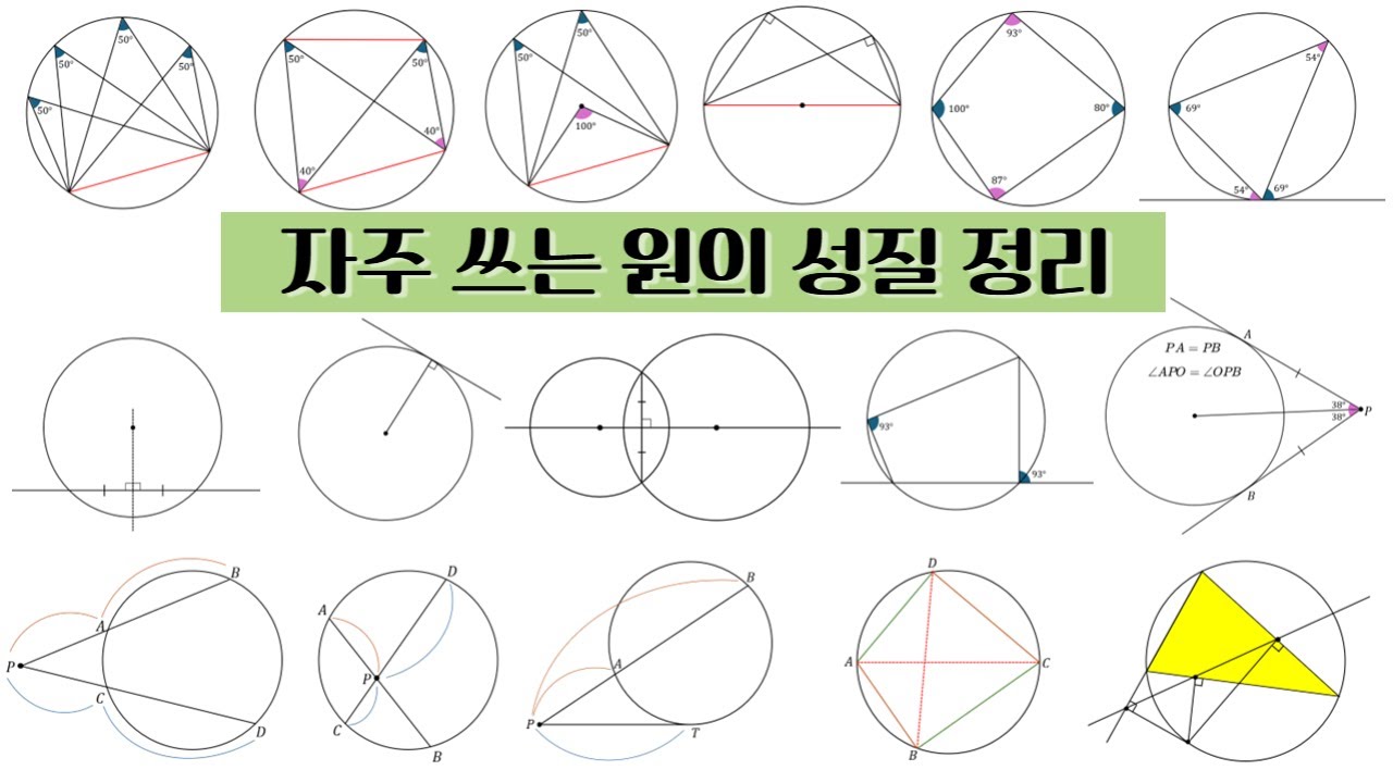 자주 쓰는 원의 성질 정리