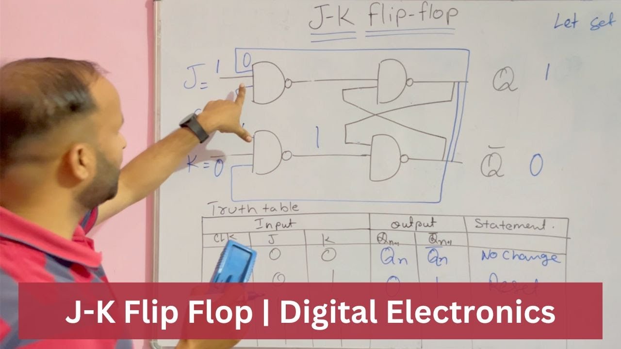 Explain JK Flip-Flop - Circuit and Truth Table in Digital Electronics