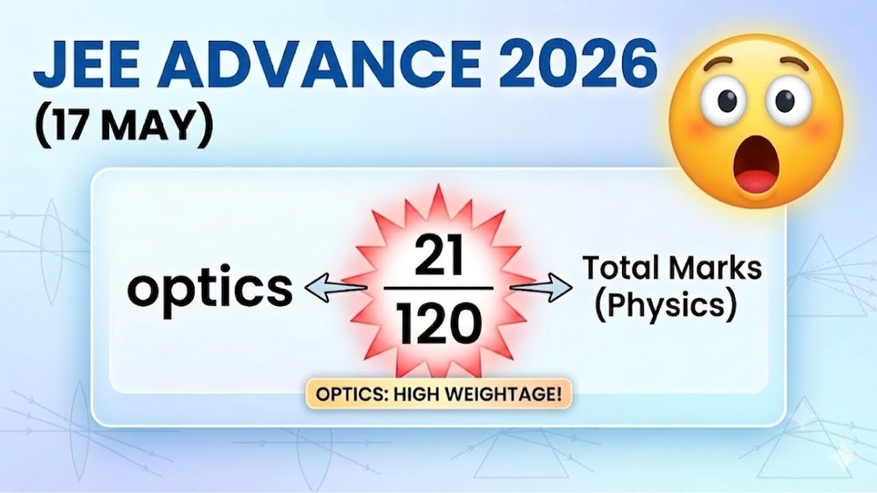 JEE Advance 2026 ( 17 may ) paper discussion | Optics | C.K Sir | LAKSHYAMARCH 