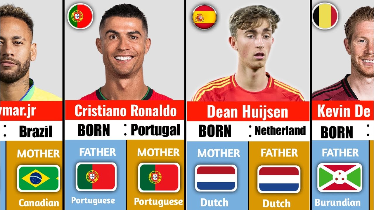 Family Roots of Famous Football Stars You DIDN’T Know 😱⚽