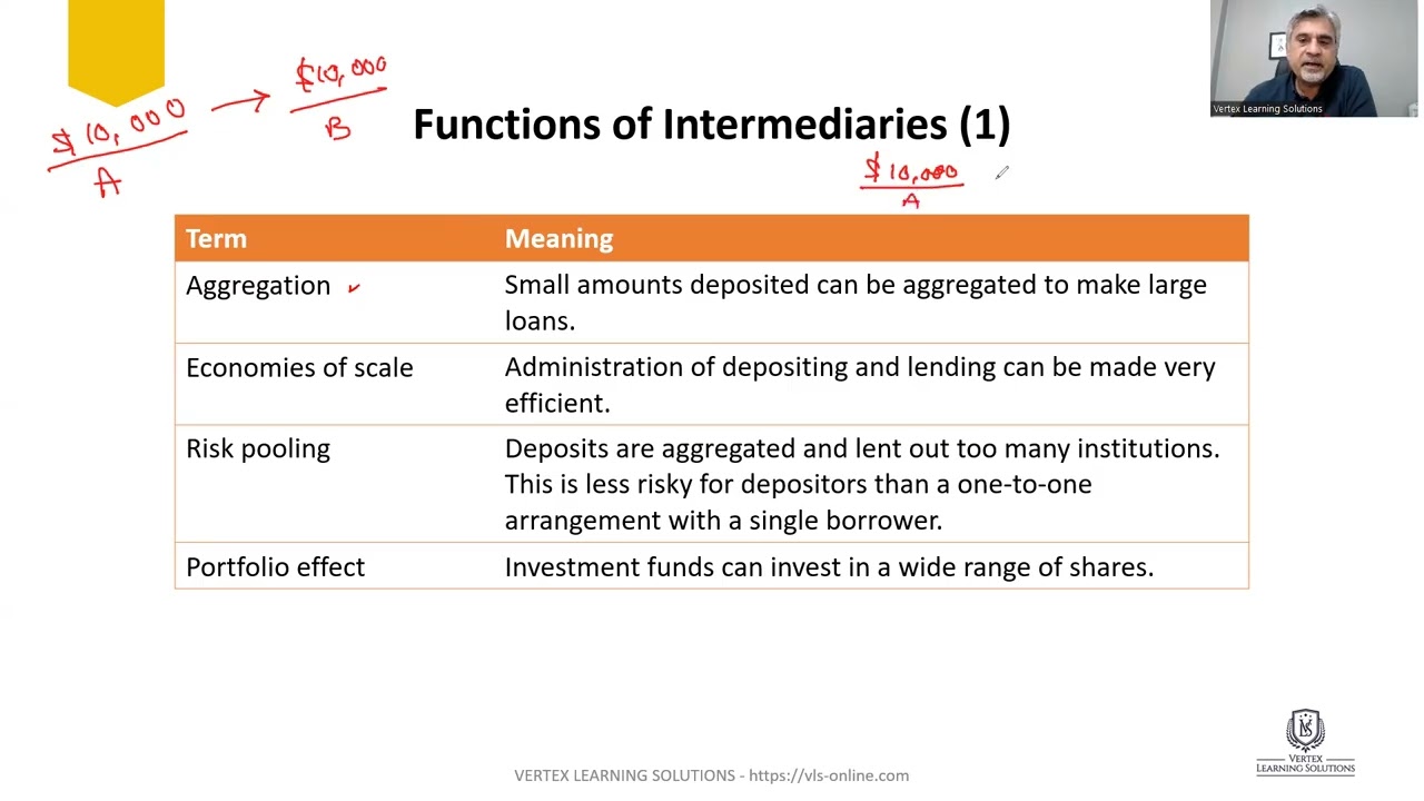 ACCA FM (F9) – Financial Intermediaries Explained | Financial Management
