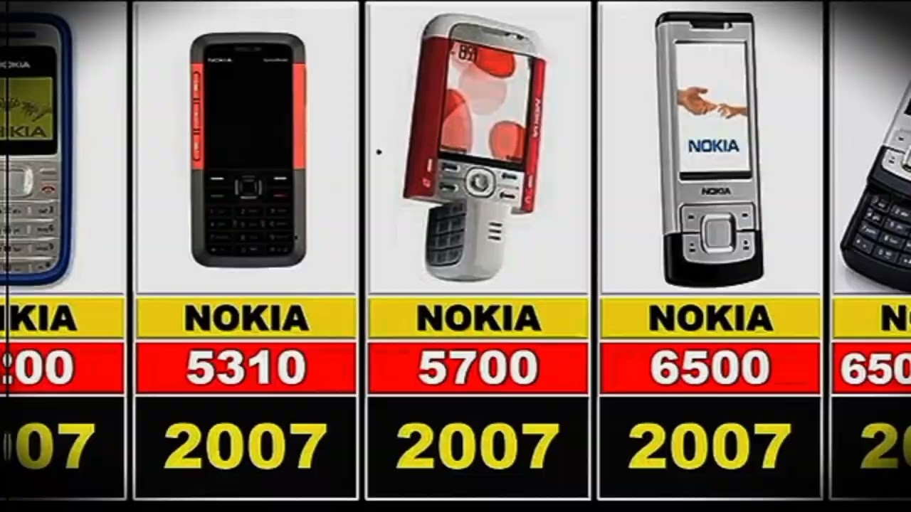 History of Nokia Mobiles 📱 | All Models & Evolution from Classic to Modern
