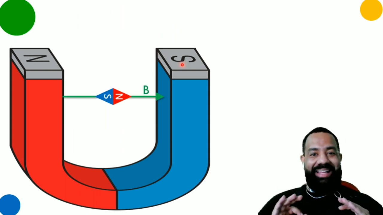 Introdução ao magnetismo