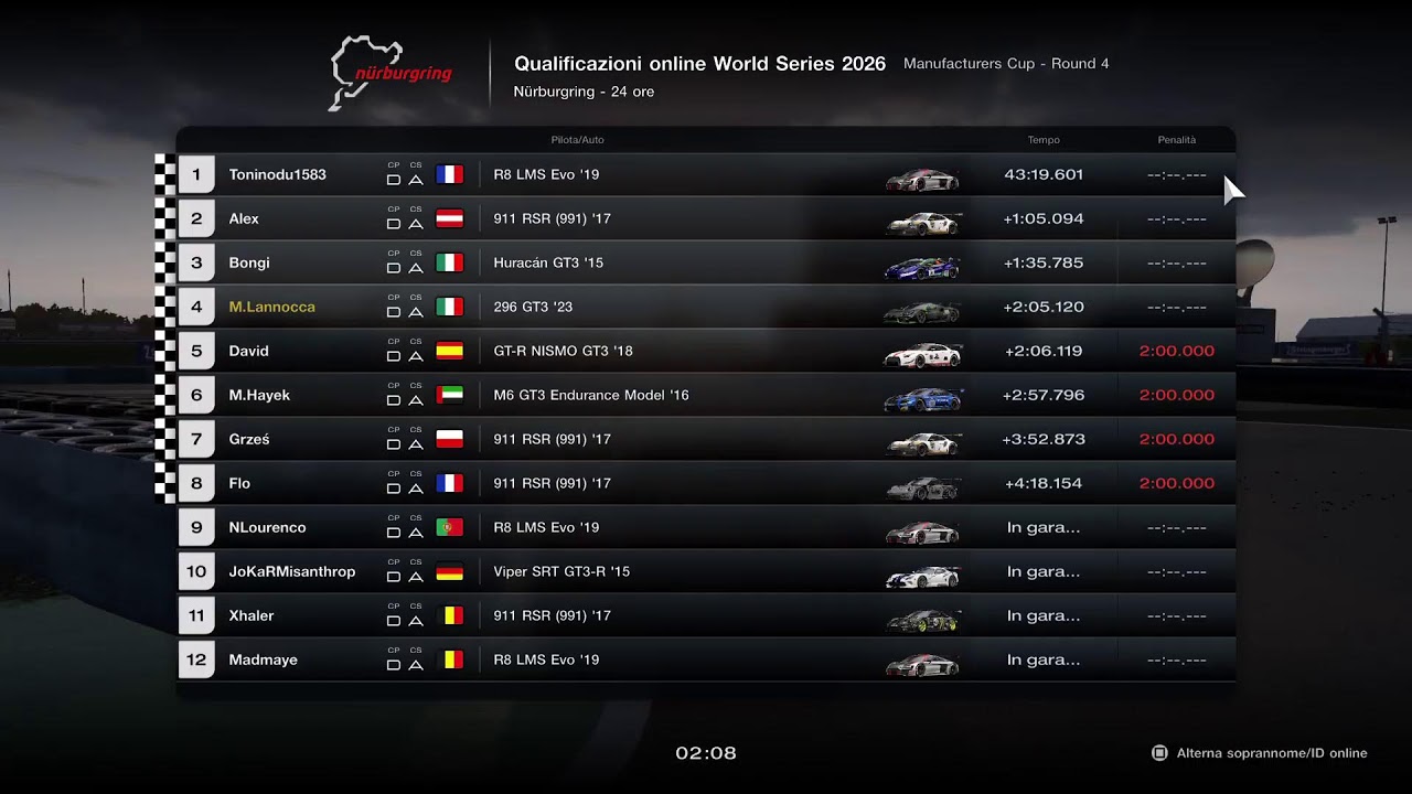 Gt7 Nations Cup 2026 round 2