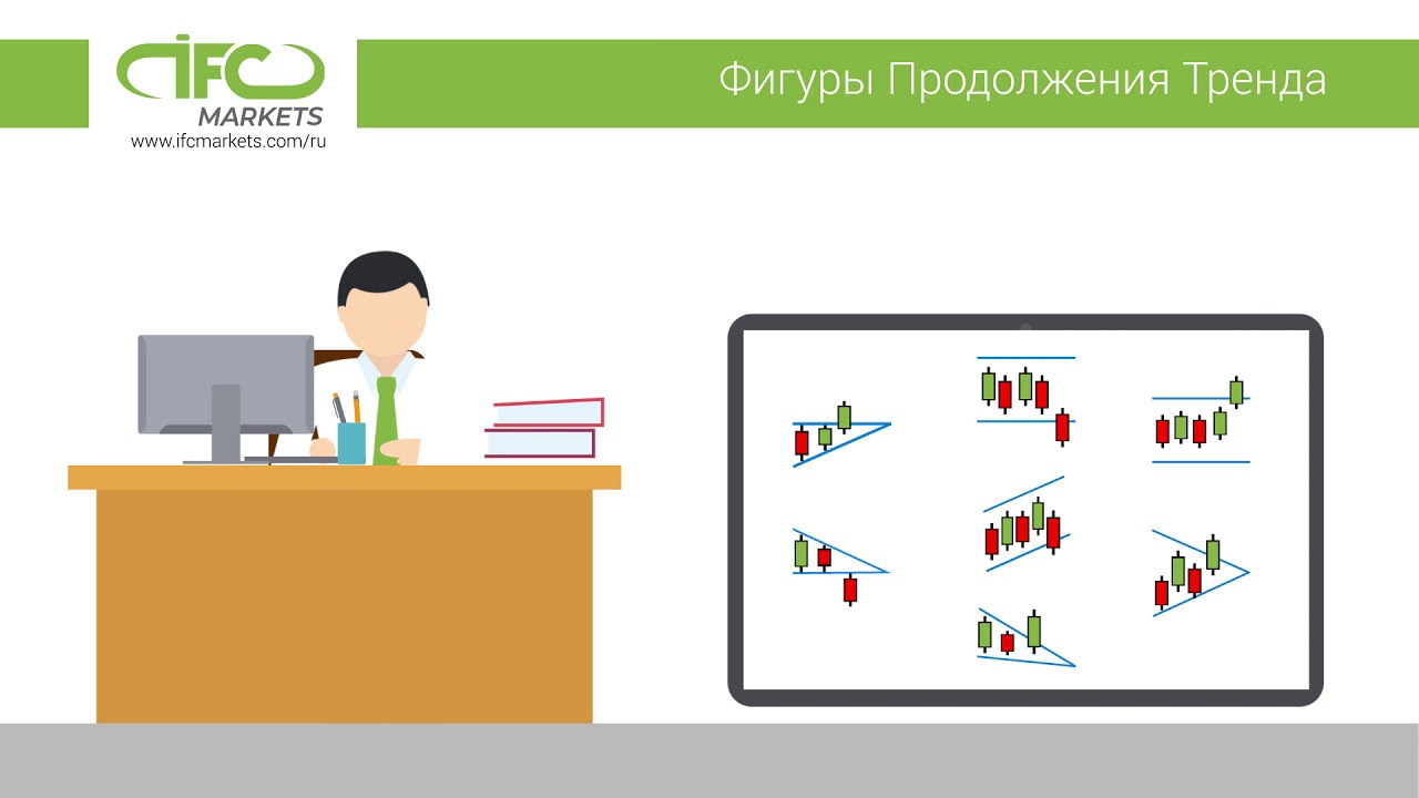 Фигуры Технического Анализа | IFCM Group