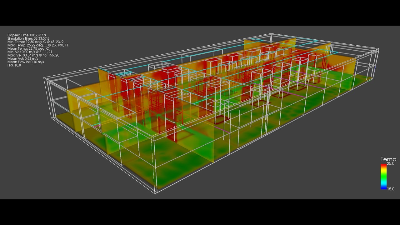 Introducing Dynamic CFD (∂CFD) for Buildings