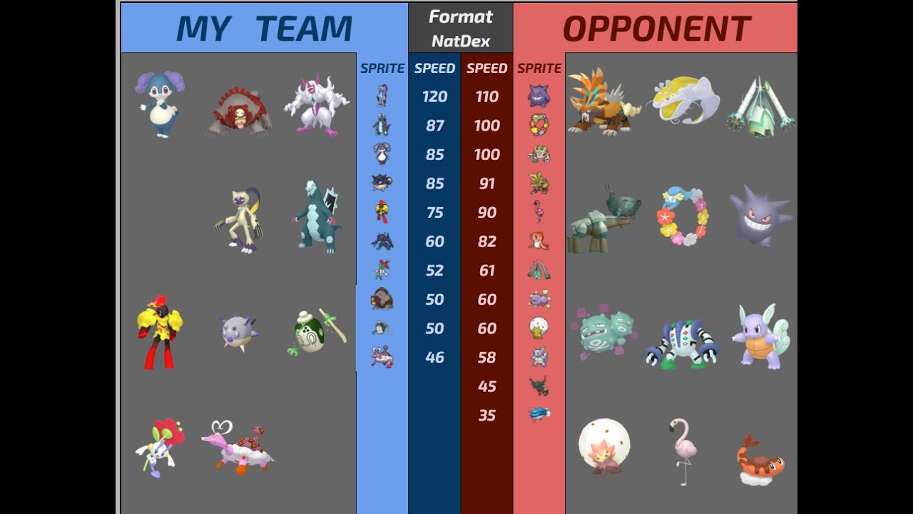 Doubles Playoffs