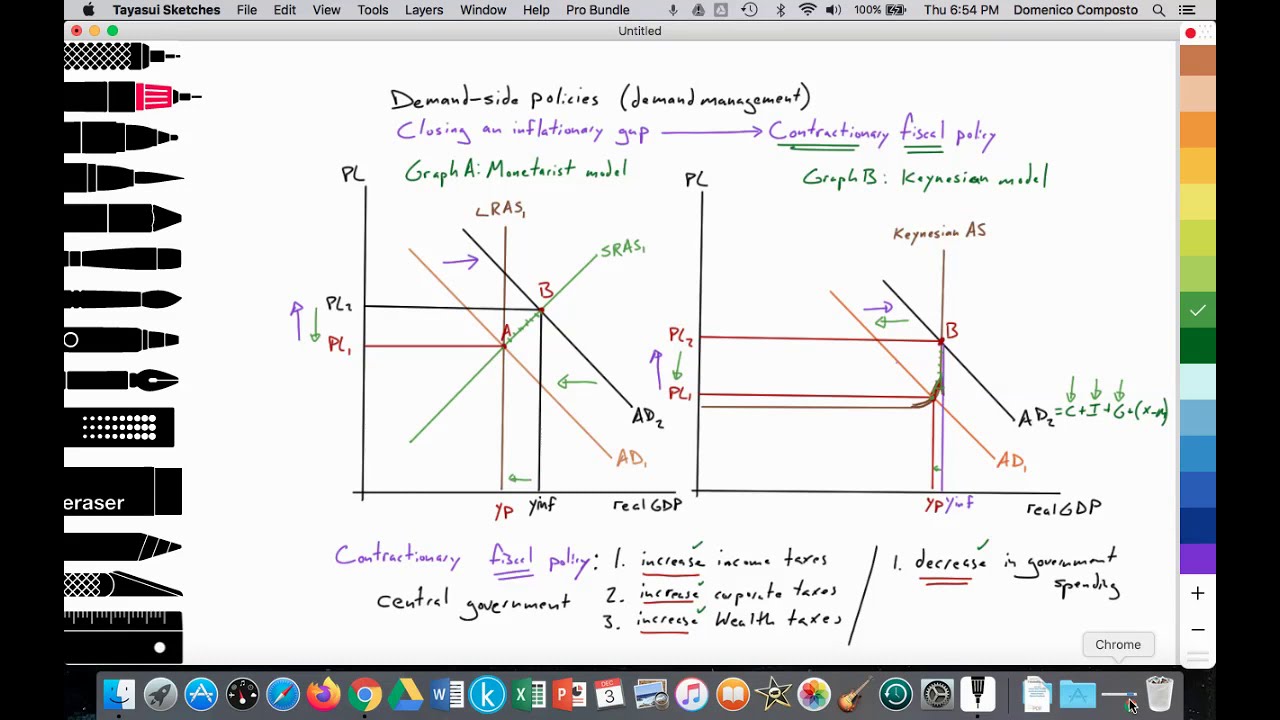 3.6 (Macro) Demand-side policies (contractionary fiscal): Monetarist & Keynesian; 3.3 Demand-pull