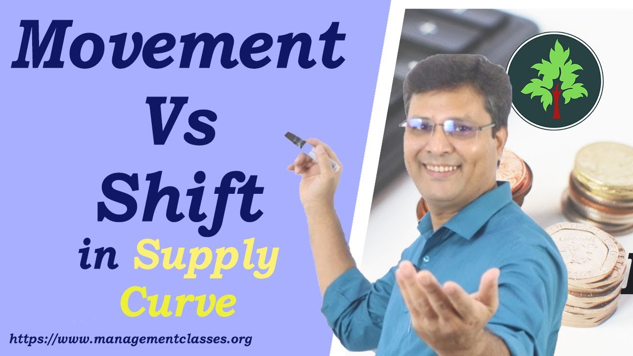 Movement vs. Shift in Supply Curve
