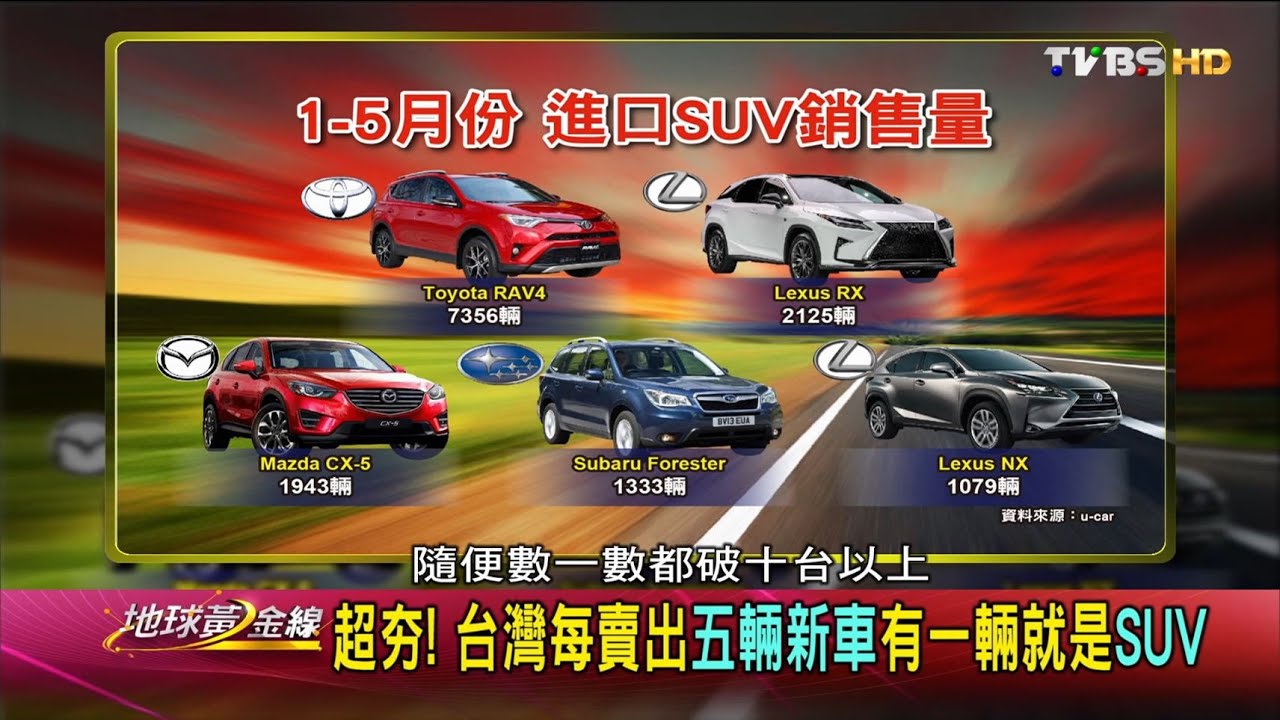 超夯！台灣每賣出五輛新車有一輛就是SUV 地球黃金線 20160616 (完整版)