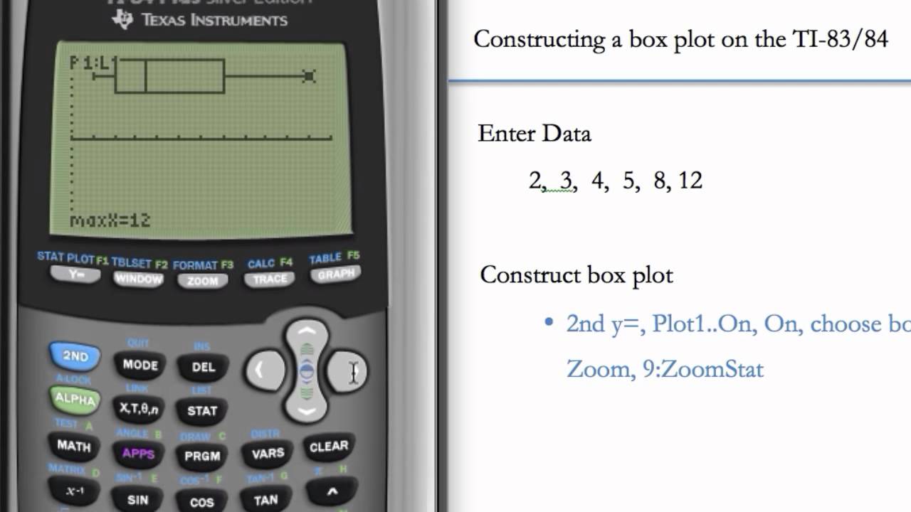 Boxplot and Five-Number Summary (TI-83 & TI-84)