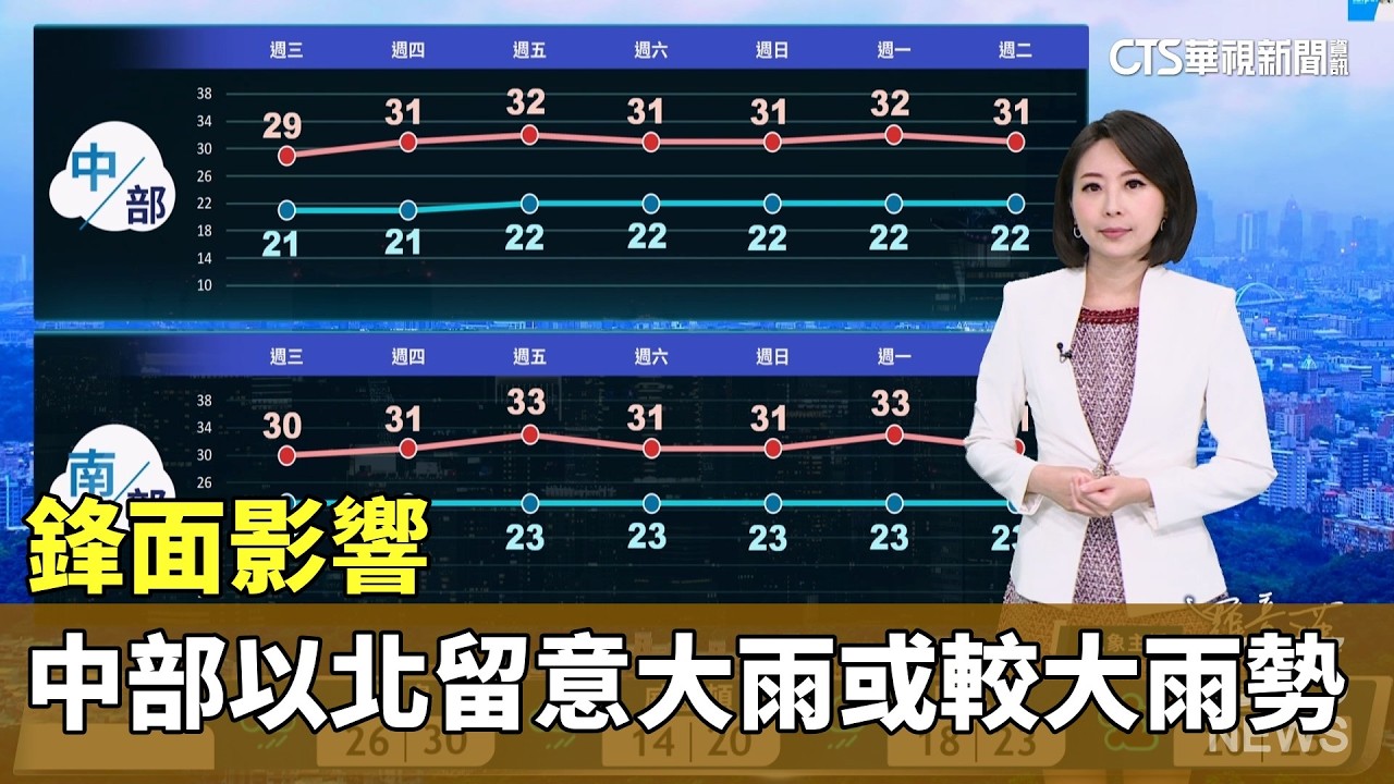 鋒面影響　中部以北留意大雨或較大雨勢　北臺稍轉涼｜華視新聞 20260407 @CtsTw