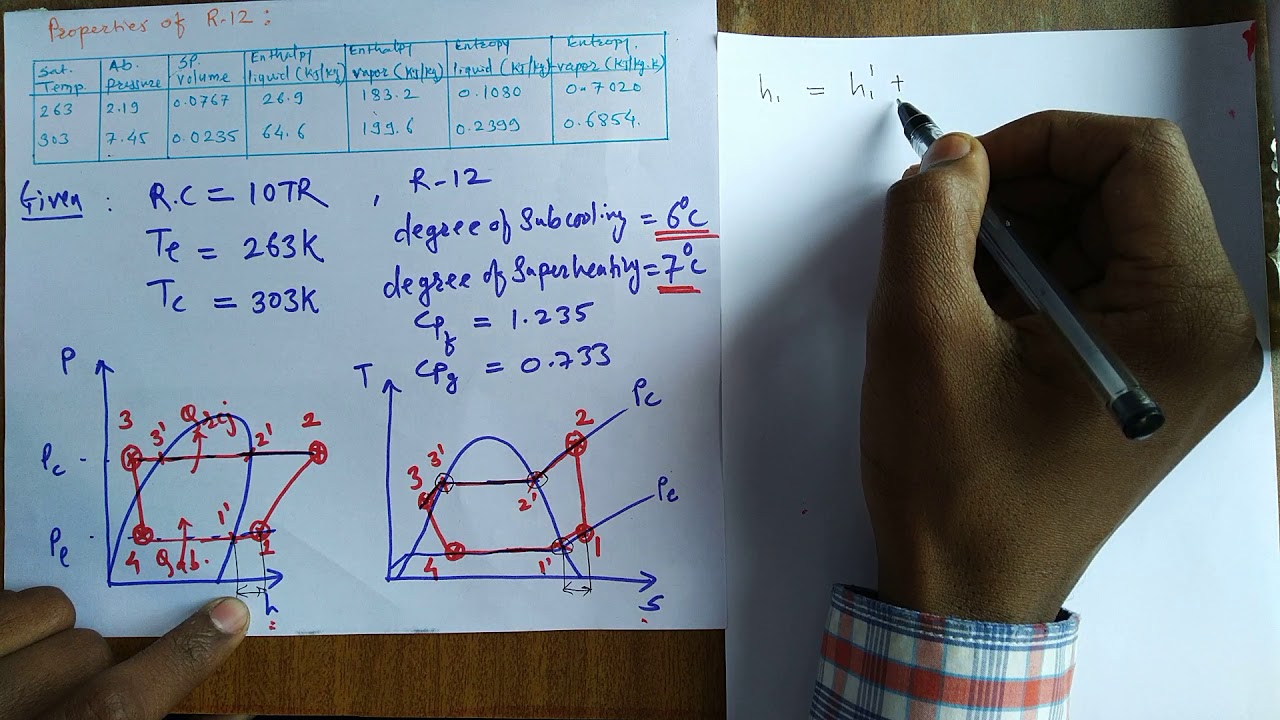 Numerical solution of subcooling and Superheating vapor compression cycle.