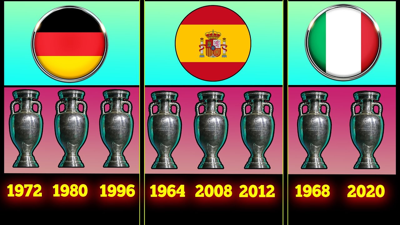 The Most European Nations Cup Finalists