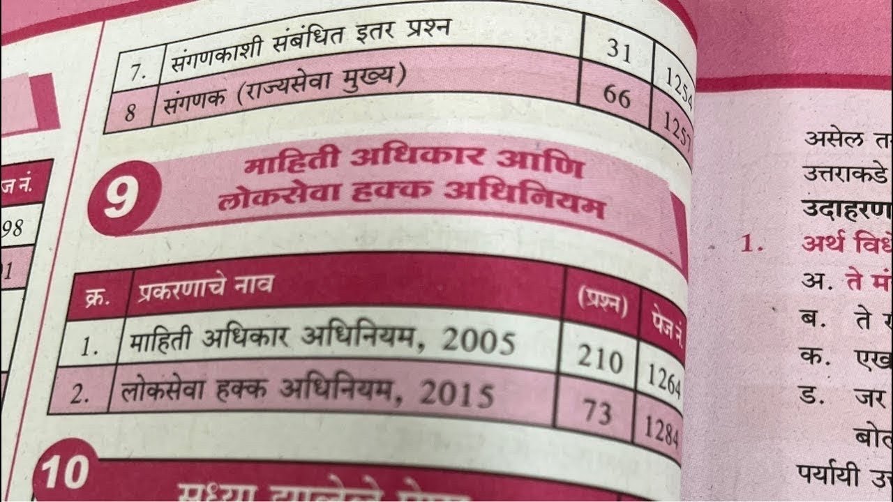 3RTI 2005 21000 prashasanch mpsc rajyaseva mains combine group b group c pyq reading