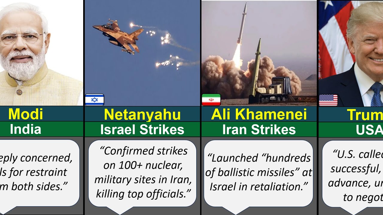 Israel vs Iran WAR: Global Leaders React!