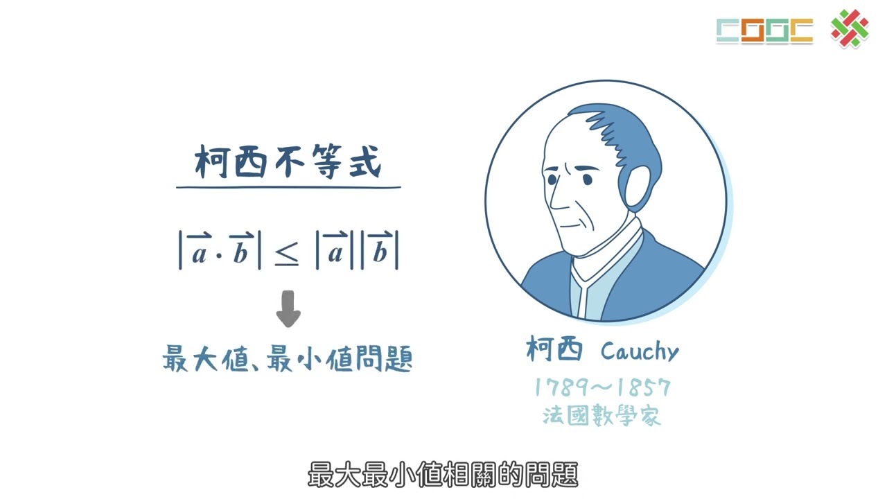【觀念】柯西不等式