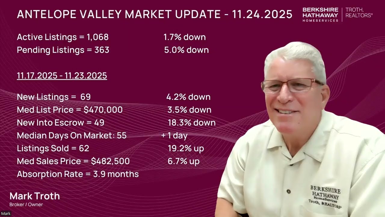 Holiday Impact | Lancaster & Palmdale Housing Market Update | November 24th, 2025