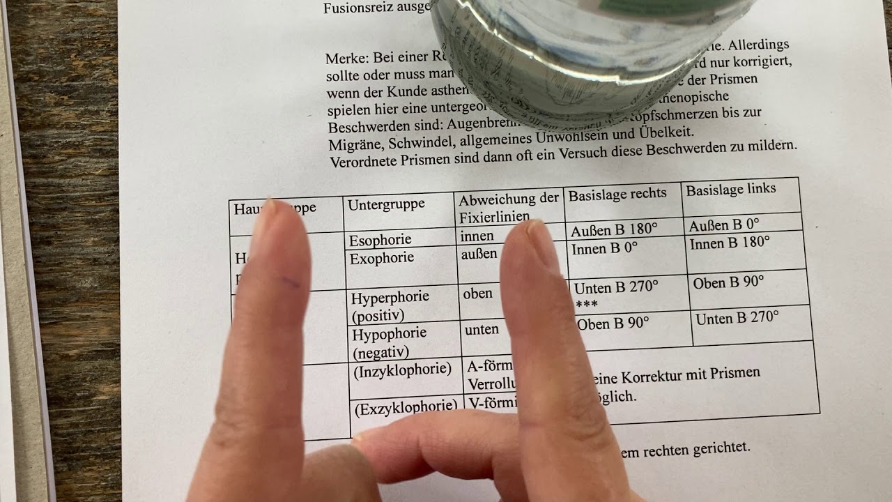 Heterophorie 1