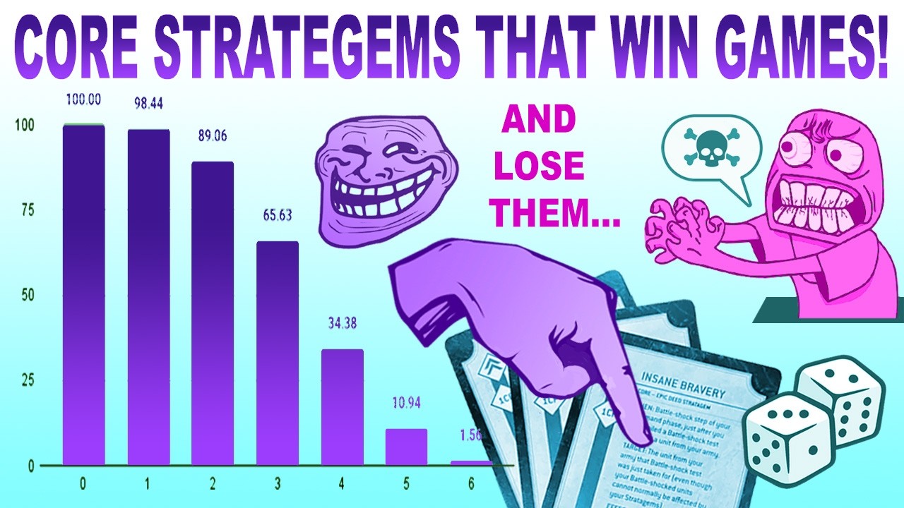 RANKING THE CORE STRATAGEMS: Math Teacher Explores the Universal Stratagems