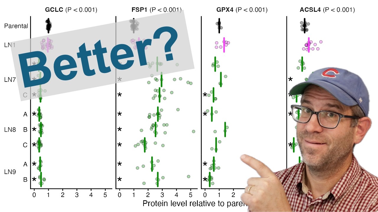 How to simplify a busy set of panels from a figure in Nature in R with ggplot2 (CC386)