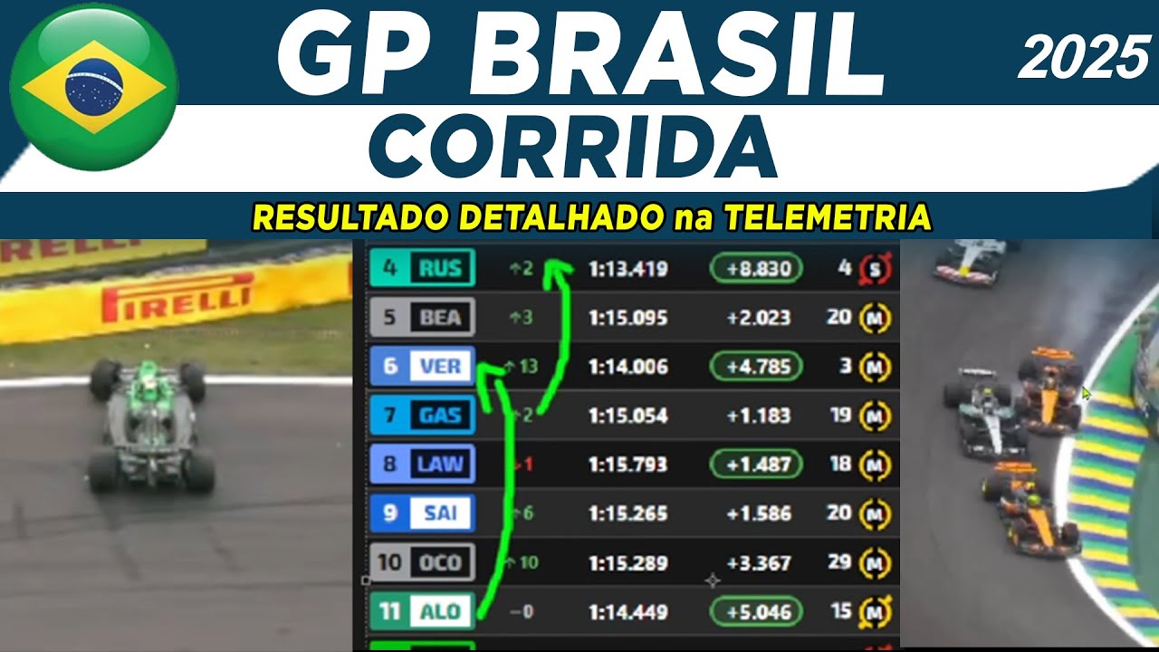 De último para Primeiro, se não fosse a RedBull? Entenda! Batidas, SC e muito mais explicado.