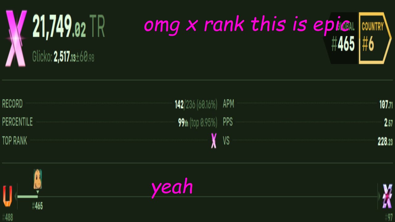 cringe furry reaches x rank on tetr.io for the first time
