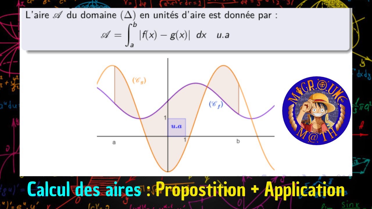 Calcul des aires  —  Application du calcul intégral  — Calcul intégral — 2BAC PC/SVT