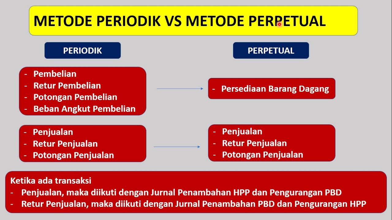 PENCATATAN METODE PERIODIK DAN METODE PERPETUAL