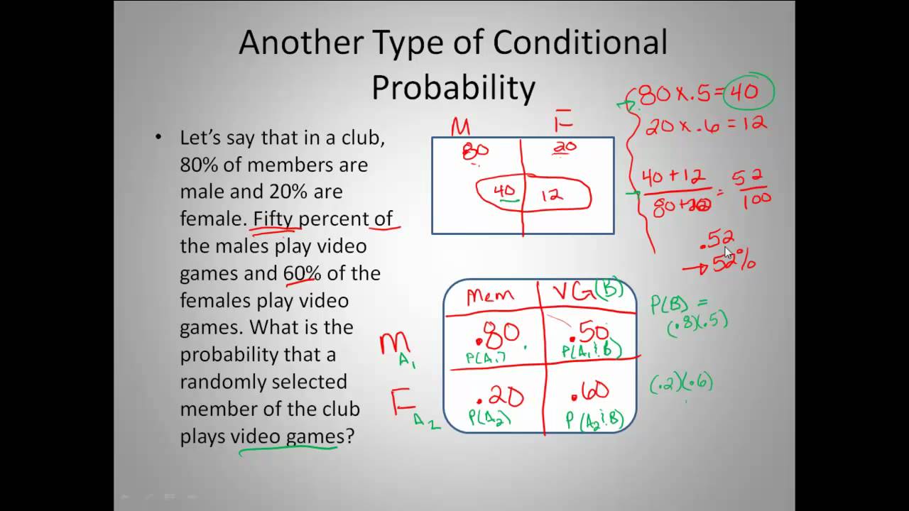 Rule of Total Probability and Bayes' Rule (Part 1)