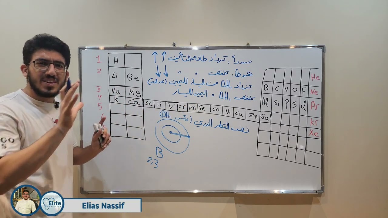 كيمياء الفصل التالت || تغير طاقة التأين بالانتقال عبر الجدول الدوري + حل اختبر معلوماتك الاخير (12)