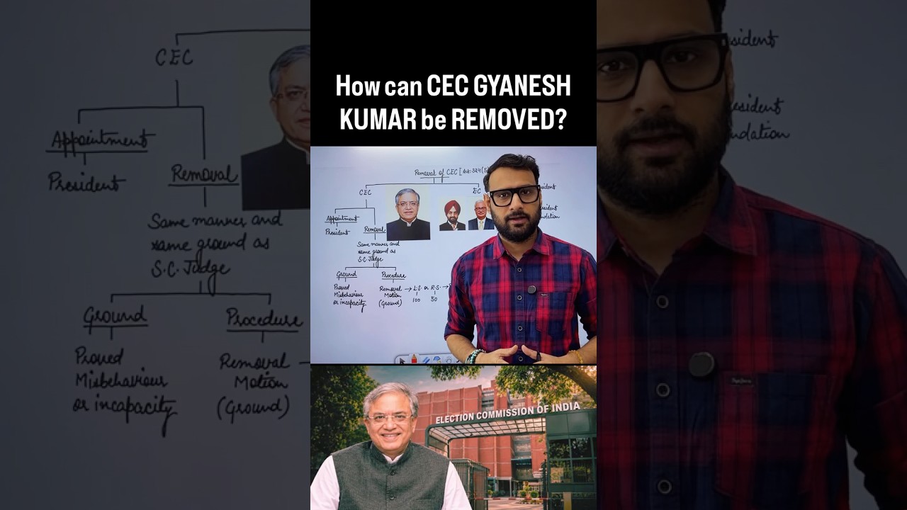 How can CEC Gyanesh Kumar be Removed? #upsc #cec #electioncommission #gyaneshkumar #protest