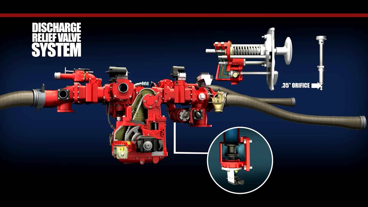WATEROUS - Discharge Relief Valve