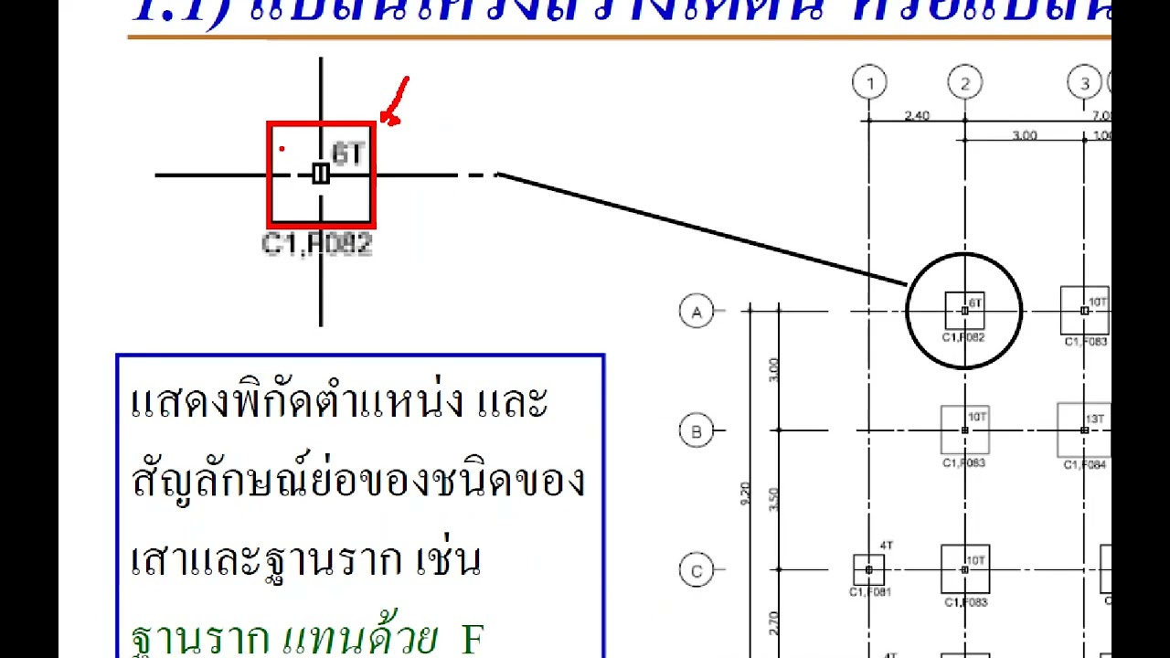 พื้นฐานการเขียนแบบในงานโยธา