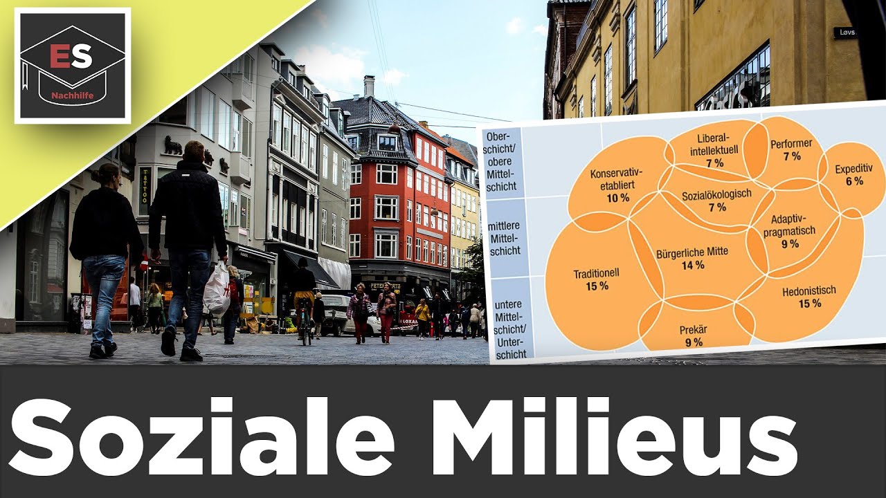 Soziale Milieus - Sinus Milieus - Sinus Institut - einfach erklärt!