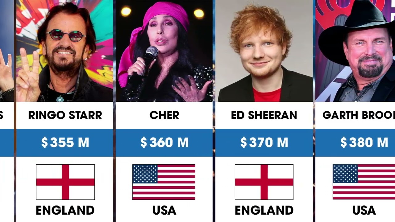 The richest singers in 2026