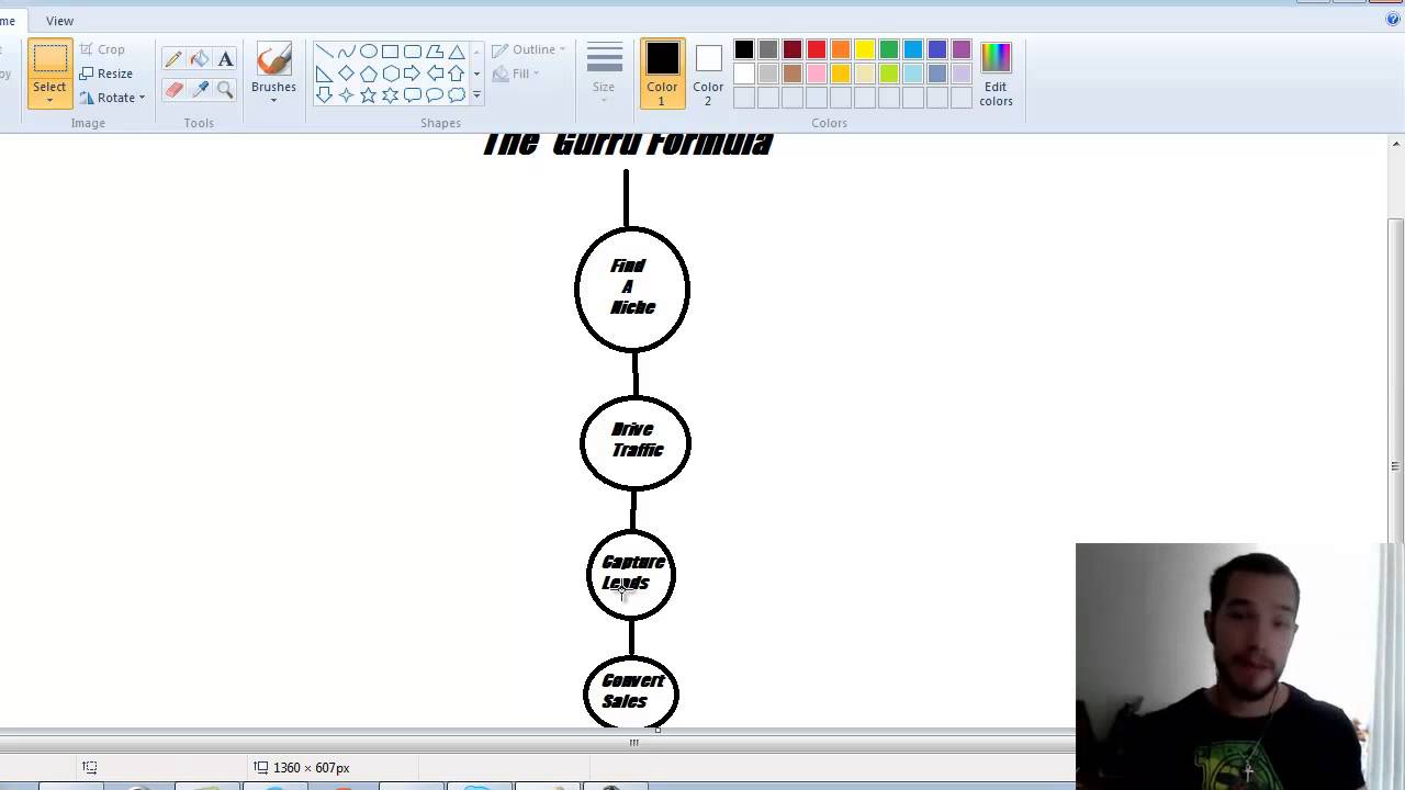 The Secret Guru Formula