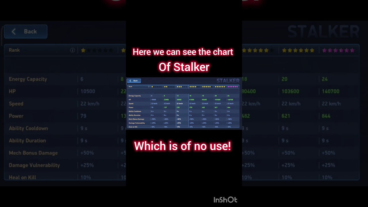 STALKER UPGRADE COST || MECH ARENA || DOES IT WORTH? || #viral #trending #gaming #facts
