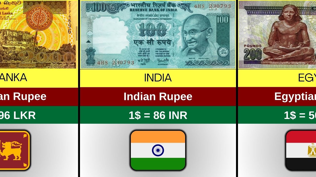 Exchange Rates: List of foreign Currency rates today || Currency Comparison in Dollar || 2025