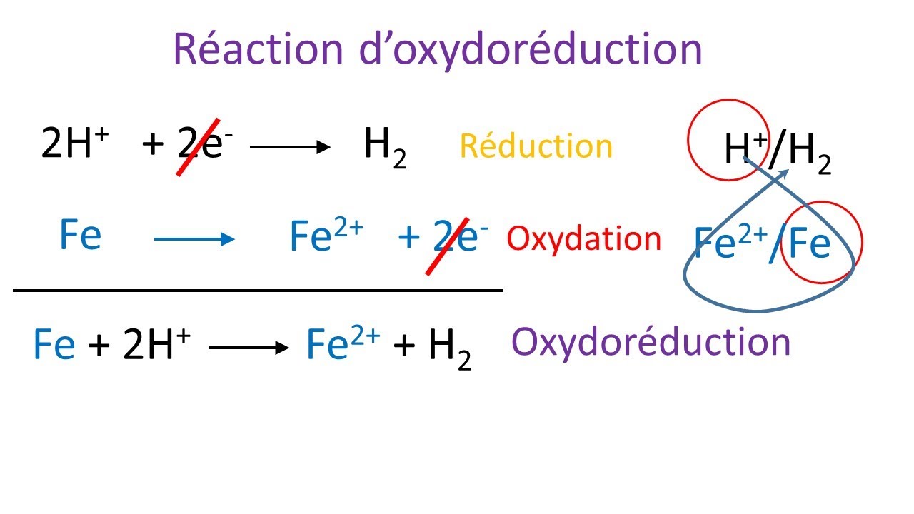 Oxydoréduction - cours complet