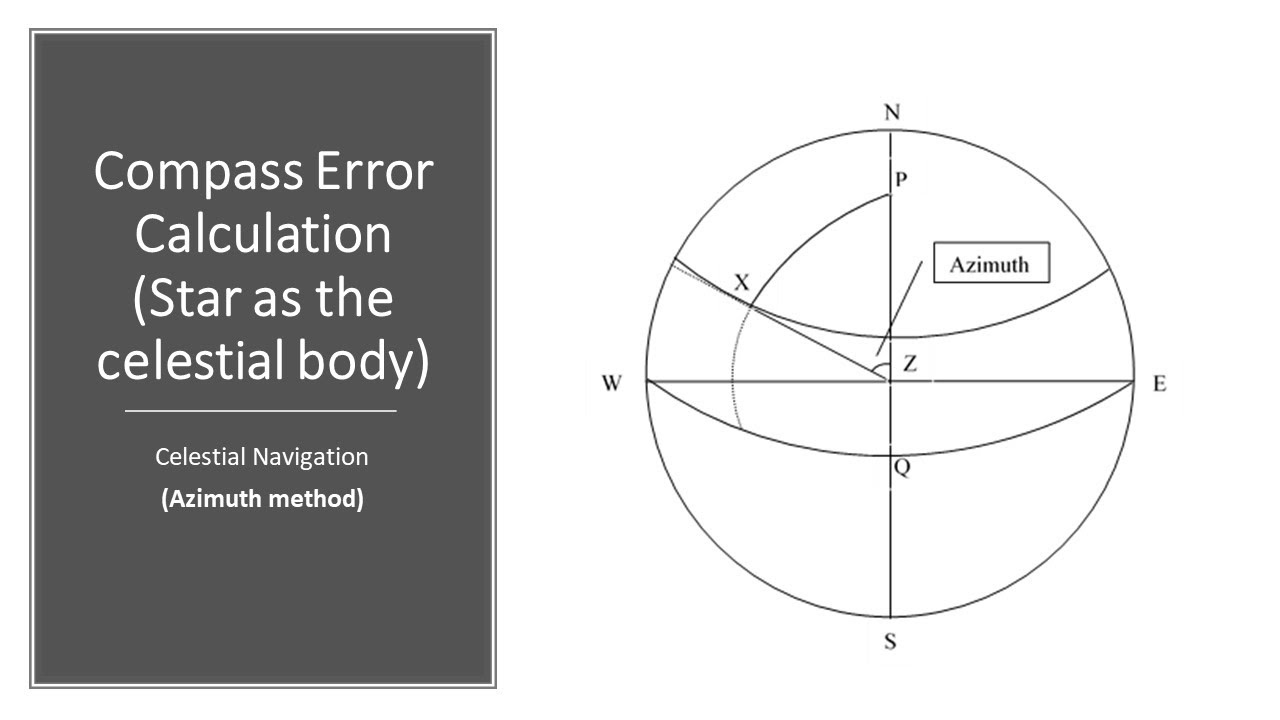 Calculating the Compass error - using the Azimuth method (Star)