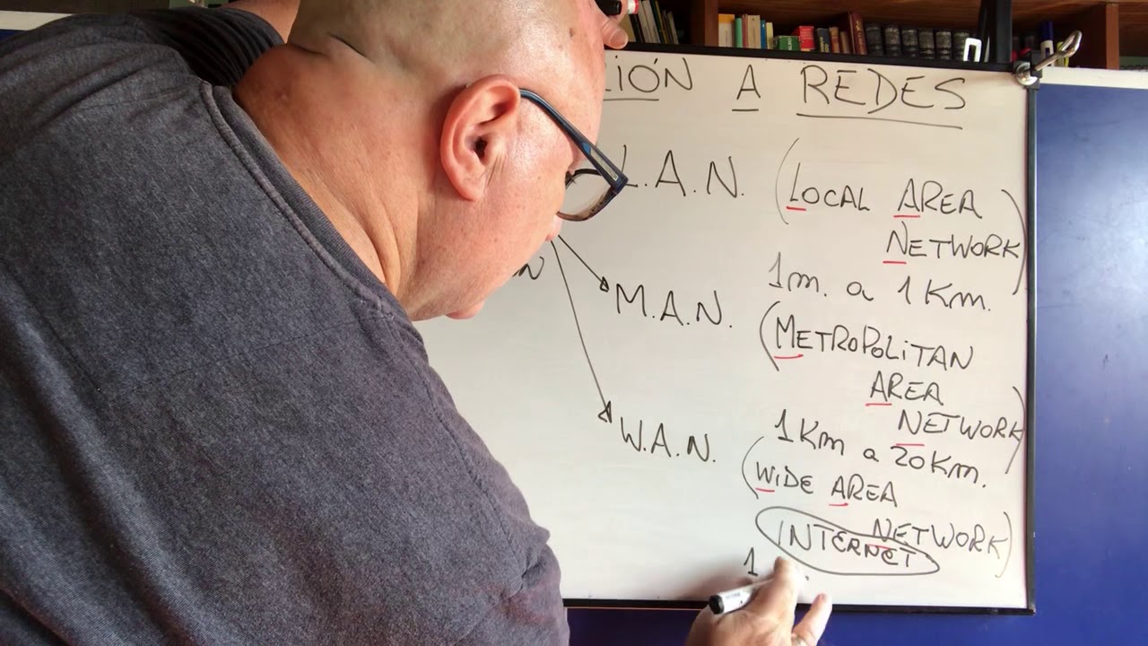 Introducción a Redes de computadoras