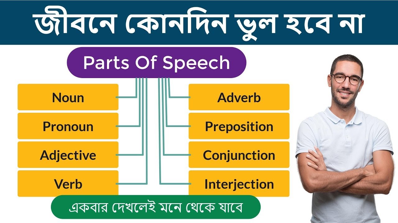 Parts Of Speech – জীবনে কোনদিন ভুল হবে না || Basic English For Beginners – Basic English Grammar