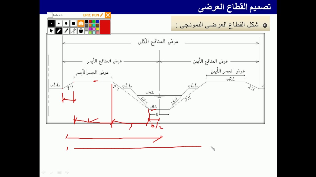 خط الرشح والقطاع الطولى