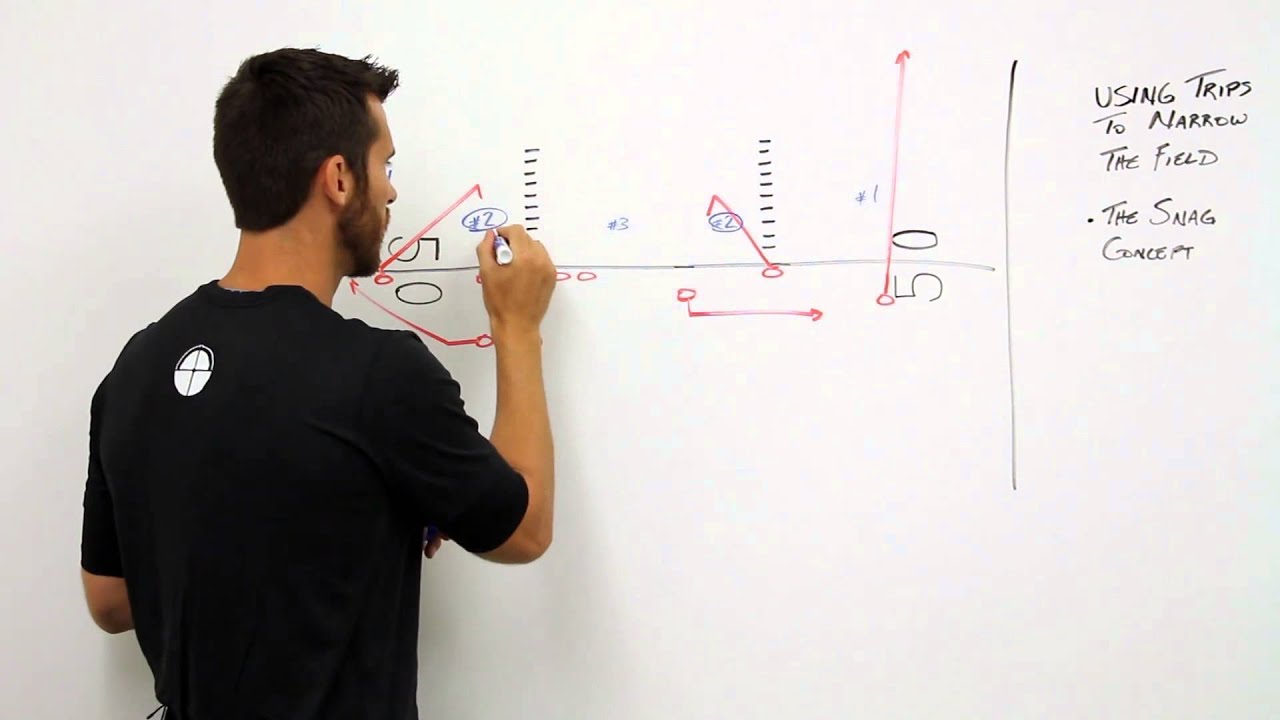 Whiteboard Wednesdays Ep14: Using Trips to Narrow the Field - Snag Concept