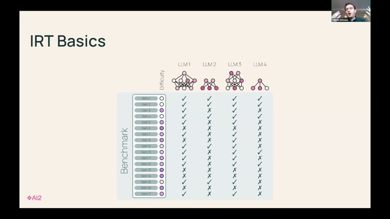 AI Evals w: Valentin Hofmann &mdash; Fluid Language Model Benchmarking