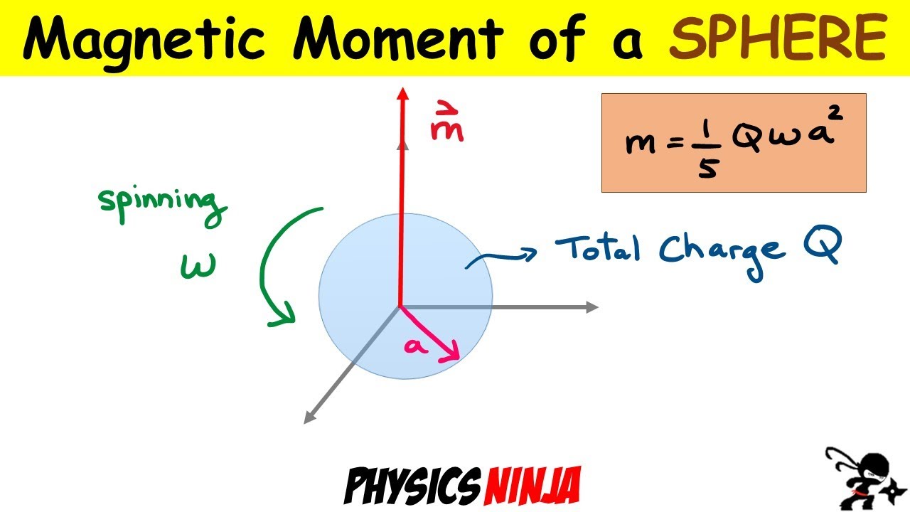 Magnetic Moment of a Sphere  (Part 3/3)