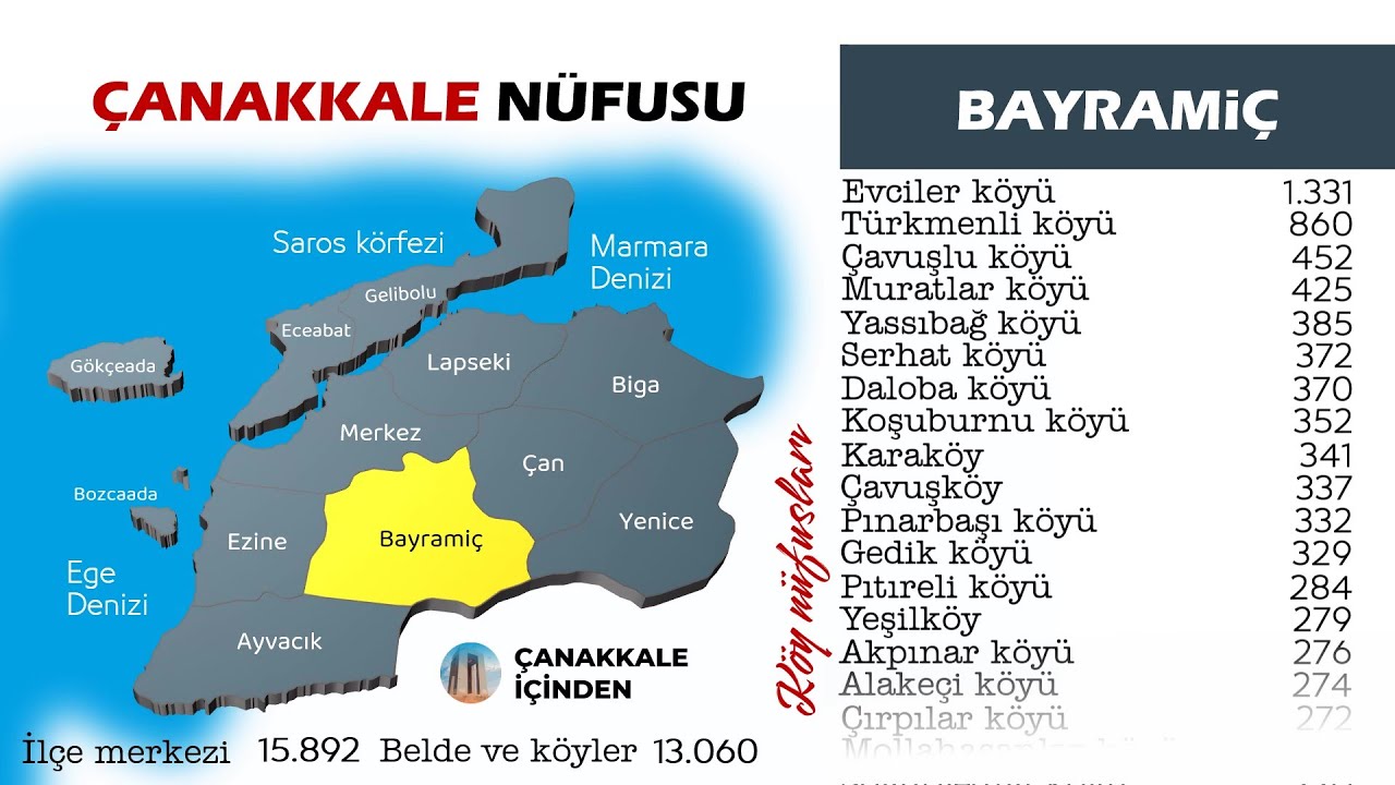ÇANAKKALE İLÇE VE KÖYLERİ NÜFUSU 2023